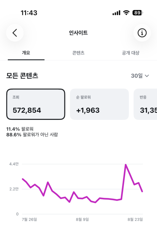 인스타그램 인사이트 30일 조회 572,854